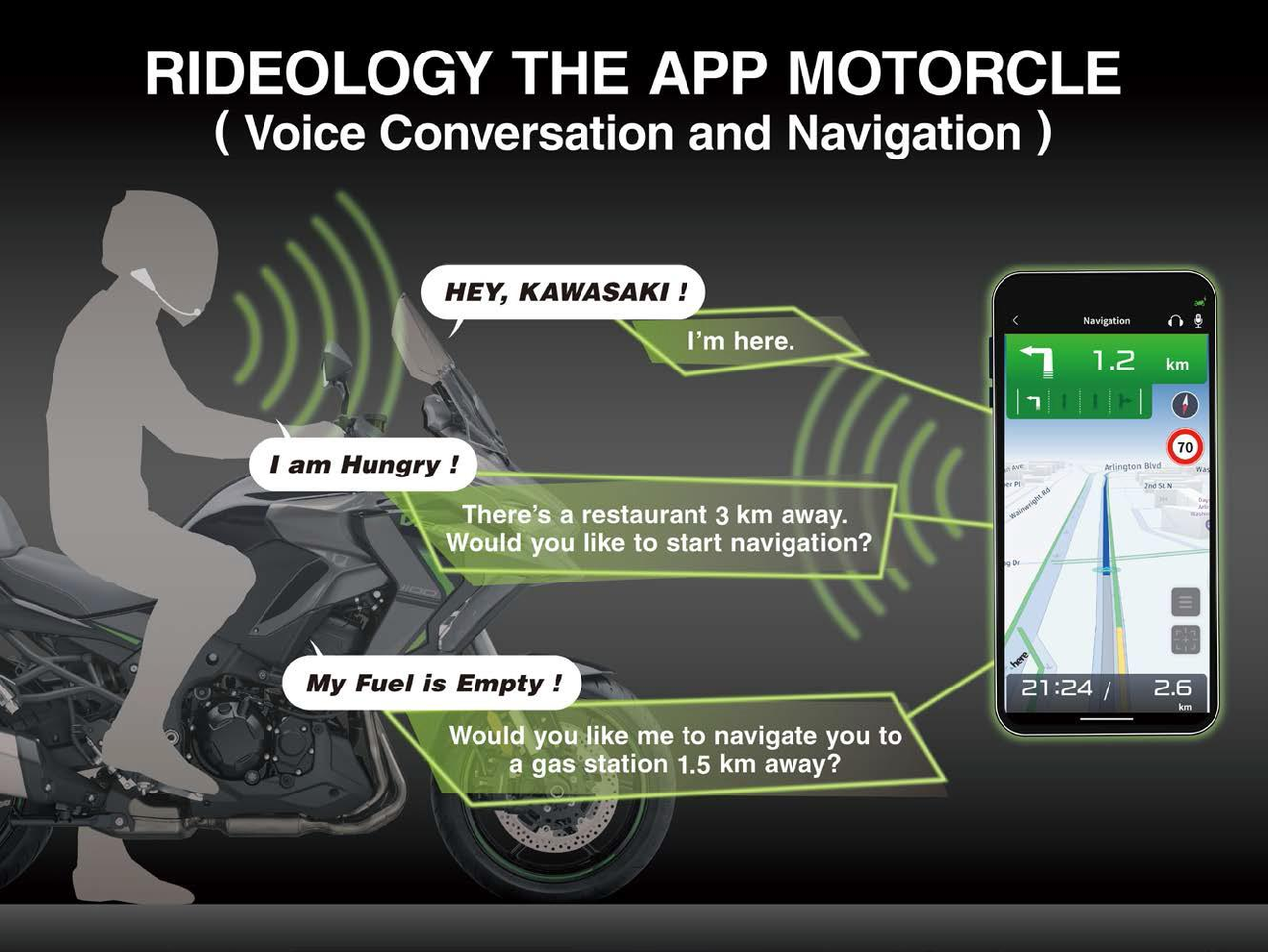 Connectivité smartphone avec commande vocale