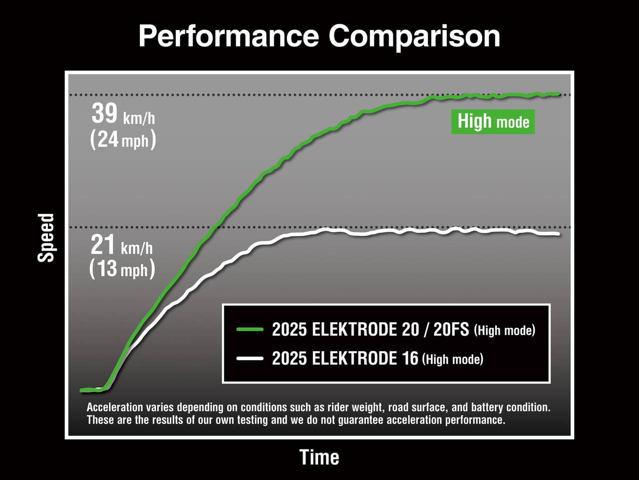 Performance durable et qualité de fabrication