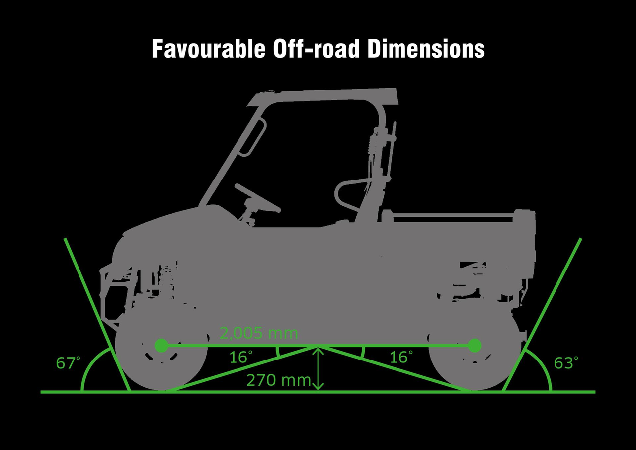 Dimensions optimales pour tout-terrain